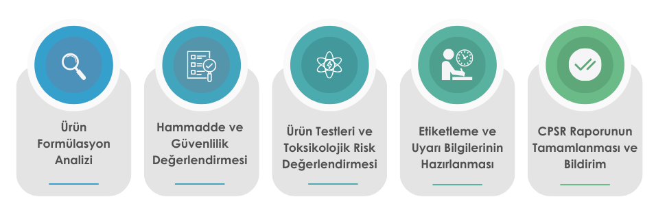 Kozmetik Ürün Değerlendirme Raporu Hazırlama Şeması